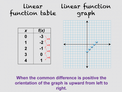 Math Clip Art--Linear Function Tables 06