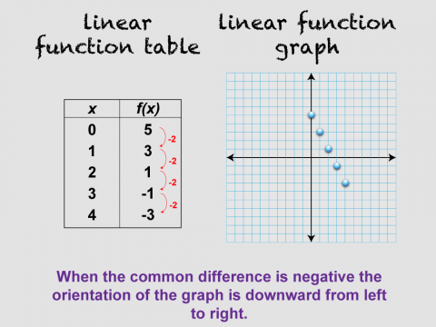 Math Clip Art--Linear Function Tables 07