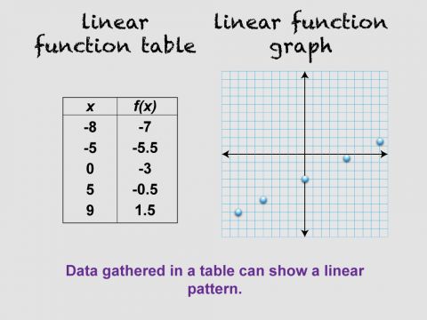 MathClipArt--LinearFunctionTables--09.png
