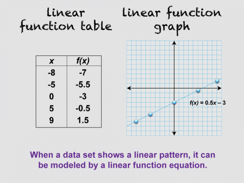MathClipArt--LinearFunctionTables--10.png