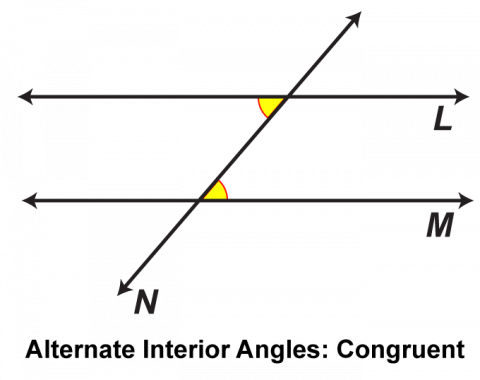Math Clip Art: Parallel Lines Cut by a Transversal, Image 3