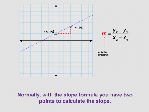 Math Clip Art--Linear Functions Concepts--Point-Slope Form, Image 3