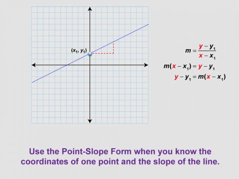 Math Clip Art--Linear Functions Concepts--Point-Slope Form, Image 6