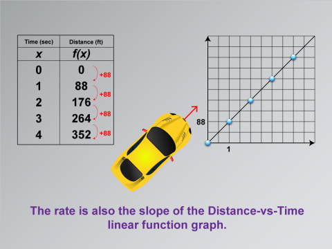 Math Clip Art--Applications of Linear and Quadratic Functions: Speed and Acceleration, Image 4