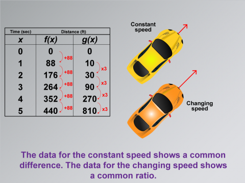 Math Clip Art--Applications of Linear and Quadratic Functions: Speed and Acceleration, Image 8
