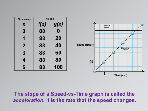 MathClipArt--SpeedAndAcceleration--14.png