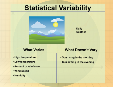 Math Clip Art--Statistics and Probability-- Statistical Variability--Image 7