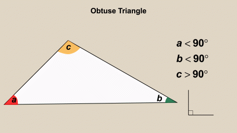Animated Math Clip Art--Triangles--Obtuse Triangles 2