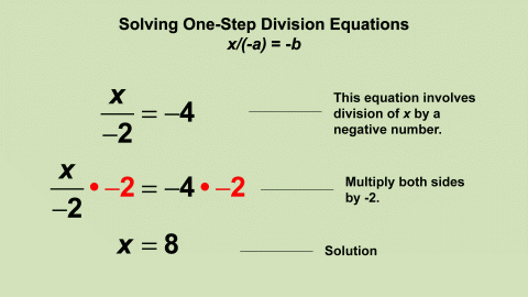 Animated Math Clip Art--Equations--Solving One-Step Division Equation 4