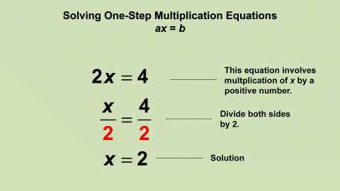 Animated Math Clip Art--Equations--Solving One-Step Multiplication Equation 1