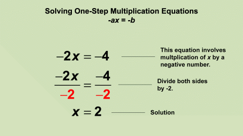 Animated Math Clip Art--Equations--Solving One-Step Multiplication Equation 4