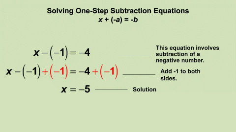 Animated Math Clip Art--Equations--Solving One-Step Subtraction Equation 4