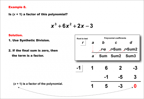 Math Example--Polynomial Concepts--Synthetic Division--Example 08