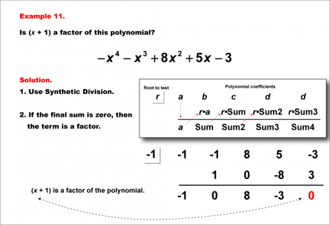 Math Example--Polynomial Concepts--Synthetic Division--Example 11