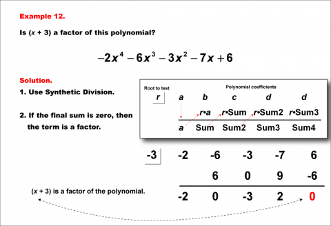 Math Example--Polynomial Concepts--Synthetic Division--Example 12