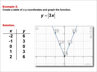 Math Example: Absolute Value Functions in Tabular and Graph Form: Example 2