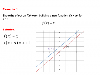 Math Example--Function Concepts--Building Functions: Example 1