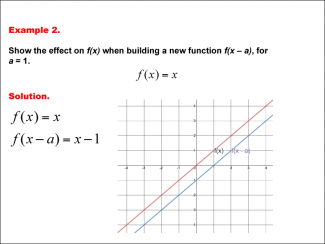 Math Example--Function Concepts--Building Functions: Example 2