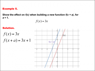 Math Example--Function Concepts--Building Functions: Example 5