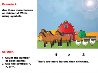 Math Example--Numbers--Comparing Numbers Pictorially and Symbolically--Example 2