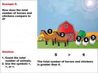 Math Example--Numbers--Comparing Numbers Pictorially and Symbolically--Example 9