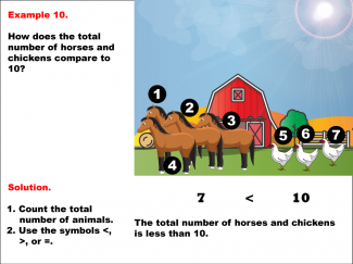 Math Example--Numbers--Comparing Numbers Pictorially and Symbolically--Example 10