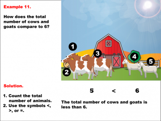 Math Example--Numbers--Comparing Numbers Pictorially and Symbolically--Example 11