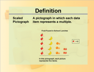 Definition--Charts and Graphs--Scaled Pictograph