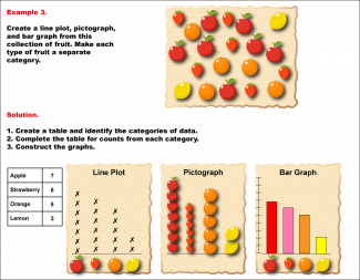 Math Example--Charts, Graphs, and Plots-- Graphs of Categorical Data--Example 3
