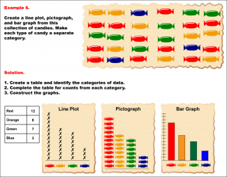 Math Example--Charts, Graphs, and Plots-- Graphs of Categorical Data--Example 6