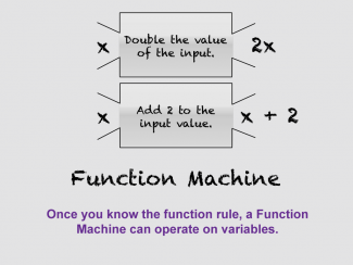 Math Clip Art--Function Concepts--Function Representatinos, Image 13