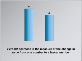 Math Clip Art--Ratios, Proportions, Percents--Percent Change, Image 8