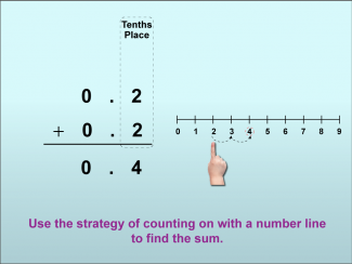Math Clip Art--Adding Decimals to the Tenths Place, Image 06