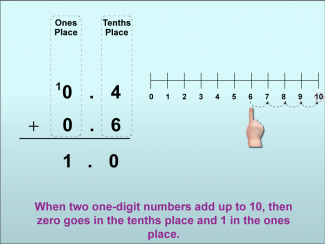 Math Clip Art--Adding Decimals to the Tenths Place, Image 12