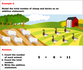 Math Example--Arithmetic--Modeling Addition and Subtraction Pictorially: Example 4
