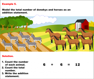 Math Example--Arithmetic--Modeling Addition and Subtraction Pictorially: Example 5