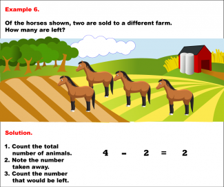 Math Example--Arithmetic--Modeling Addition and Subtraction Pictorially: Example 6