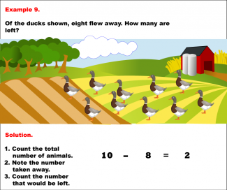 Math Example--Arithmetic--Modeling Addition and Subtraction Pictorially: Example 9