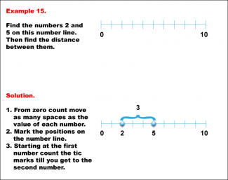Math Example--Number Line Math--Whole Numbers on a Number Line: Example 15