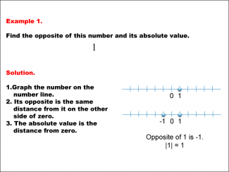 Math Example: Absolute Value and Opposites--Example 1
