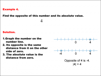 Math Example: Absolute Value and Opposites--Example 4