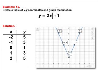 Math Example: Absolute Value Functions in Tabular and Graph Form: Example 12