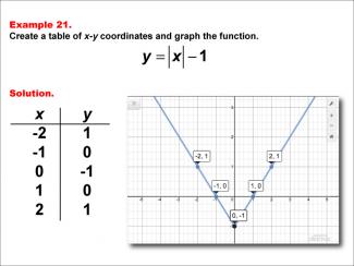 Math Example: Absolute Value Functions in Tabular and Graph Form: Example 21