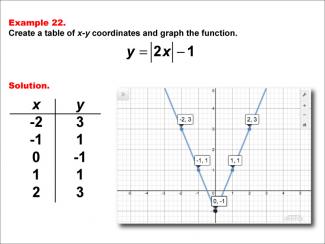 Math Example: Absolute Value Functions in Tabular and Graph Form: Example 22