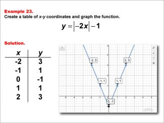 Math Example: Absolute Value Functions in Tabular and Graph Form: Example 23
