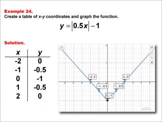 Math Example: Absolute Value Functions in Tabular and Graph Form: Example 24