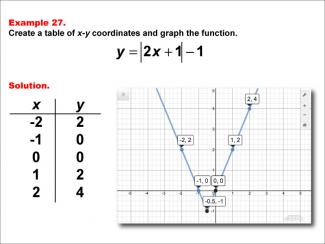 Math Example: Absolute Value Functions in Tabular and Graph Form: Example 27