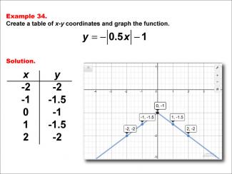 Math Example: Absolute Value Functions in Tabular and Graph Form: Example 34