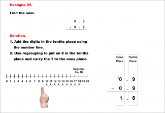 Math Example--Decimal Concepts--Adding Decimals to the Tenths (With Regrouping)--Example 25