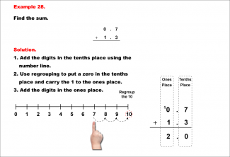 Math Example--Decimal Concepts--Adding Decimals to the Tenths (With Regrouping)--Example 28